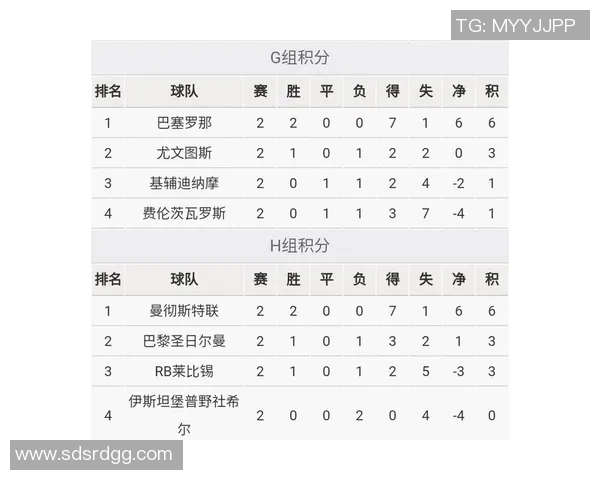 尤文图斯大胜巴萨5-0神奇扑救成比赛转折点分析
